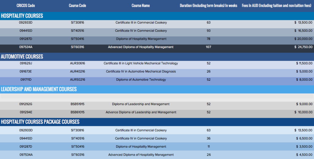 Course fees Everest Institute